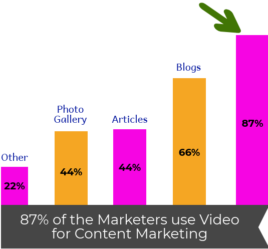 importance of video